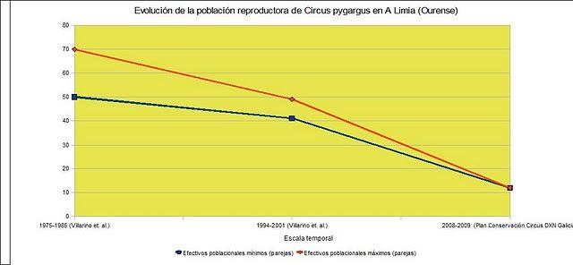 Congreso GIA Allariz