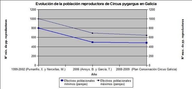 Congreso GIA Allariz