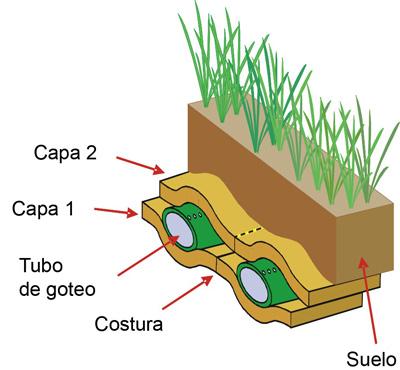 Innovador Sistema de Riego para Jardines y Areas Verdes