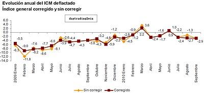 Datos Europa -27/10/10 (III)
