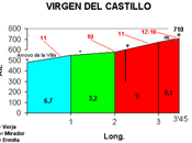Jornadas Senderismo Ciudad Almagro Otoño 2010, ruta Almadén