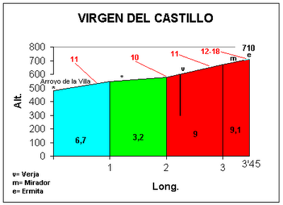 Las XII Jornadas de Senderismo Ciudad de Almagro Otoño 2010, de ruta por Almadén