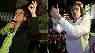 ONPE AL 97.161%: VILLARÁN AUMENTA VENTAJA A 36,658 VOTOS