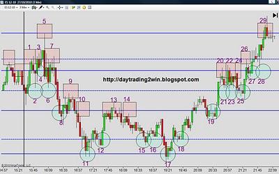 Analisis soportes-resistencias mini sp500 -27/10/10