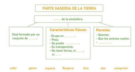 Un planeta de tierra, agua y aire 3er grado El aire