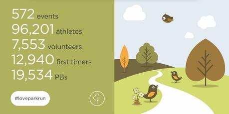 Parkrun, la globalización del atletismo popular