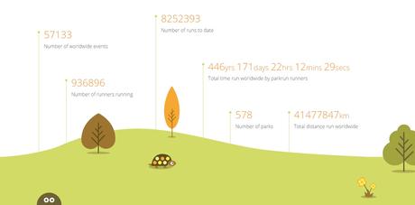 Parkrun, la globalización del atletismo popular