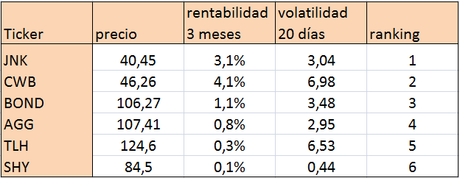 VOLATILIDADbonos