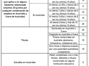 codiciada visa