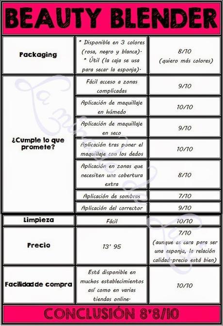 BEAUTY BLENDER, esponja de maquillaje