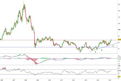 Análisis gráfico del valor analizado