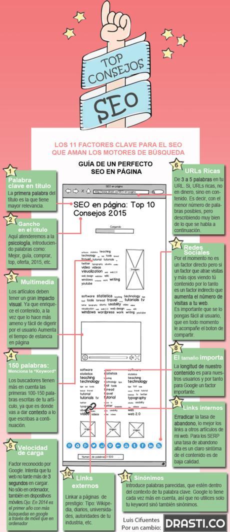 SEO-en-pagina-infografia