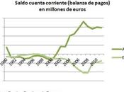 paro inevitable dentro euro