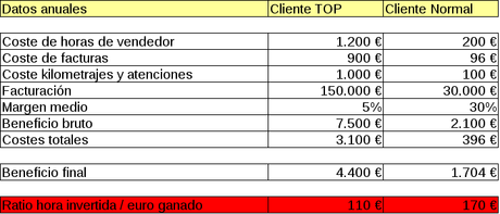¿Qué vale nuestro tiempo? ¿Qué vale nuestro tiempo?