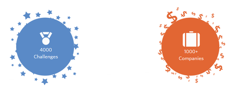 HackerRank desafios de programación