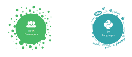 HackerRank desafios de programación