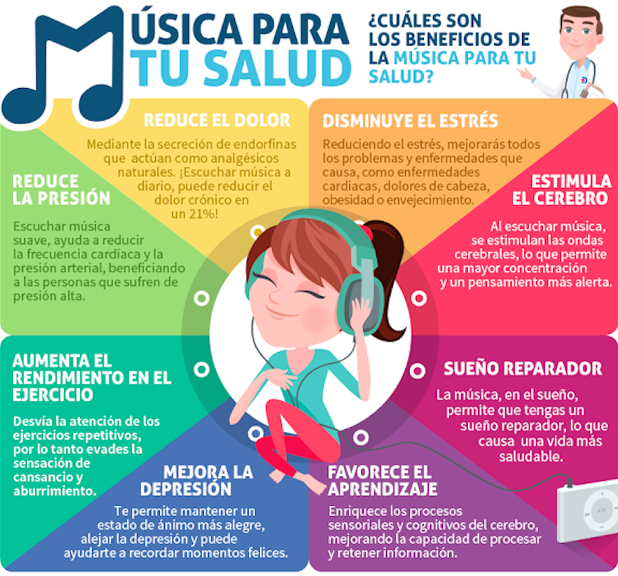 La salud a ritmo de la música