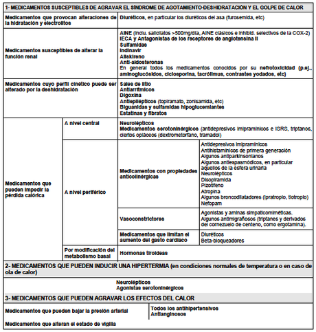 ¡Hola calor! ¡Hola calor!