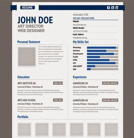 Colección de Curriculums Vitae gratuitos para editar en Photoshop