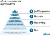 Branding 2.0: construye marca