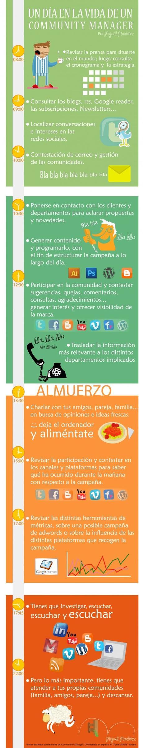 ¿Quién es el community manager? ¿Quién es el community manager?