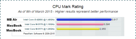 PassMark - CPU Performance Comparison.clipular
