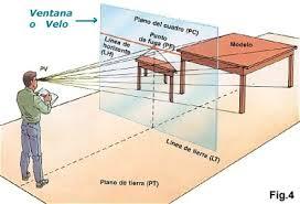 La representación de la realidad. La perspectiva cónica. 1º de ESO 2º trimestre