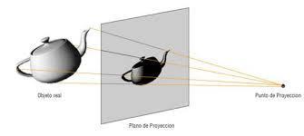 La representación de la realidad. La perspectiva cónica. 1º de ESO 2º trimestre