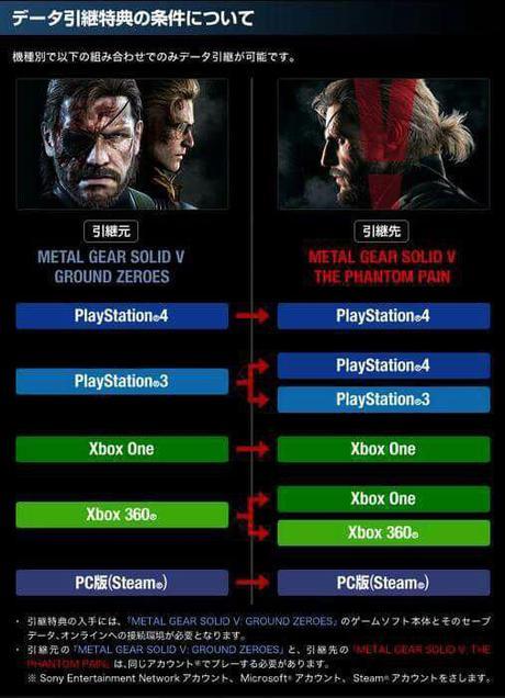 mgsvsave