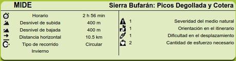 Datos MIDE sierra Bufarán: Picos Degollada y Cotera