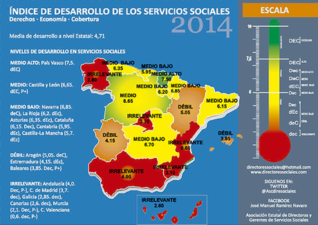 Situación Actual de los Servicios Sociales