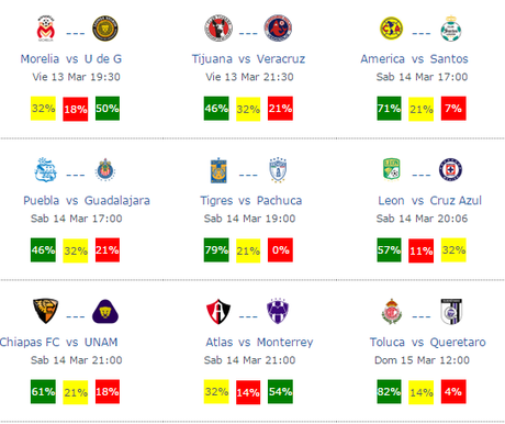 Pronósticos para la jornada 10 del futbol mexicano