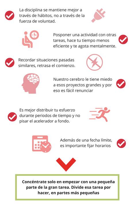 Procrastinación - resumen