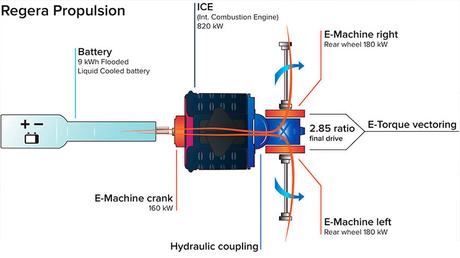 diagrama-motor-koenigsegg-regera