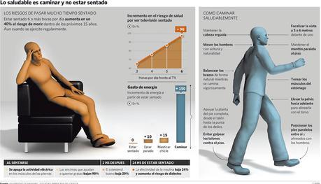 Los beneficios de caminar 30 minutos al día