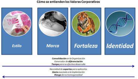 Valores Corporativos