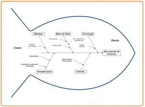 Diagrama de ISHIKAWA