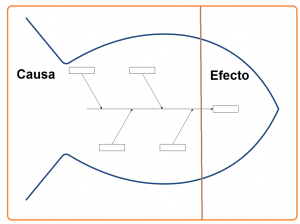diagrama de ishikawa paperblog template word document fishbone diagram diagrama causa efecto o diagrama de
