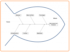 Diagrama de ISHIKAWA