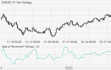 Software para Forex.