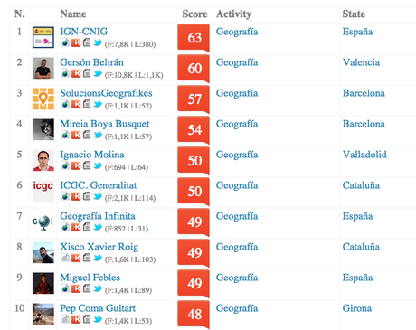 Los 10 geógrafos más influyentes de España en redes sociales