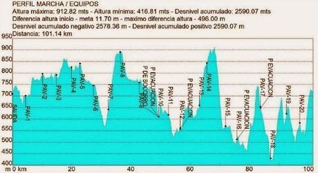 La Lista de la Compra para los 101KM de Ronda