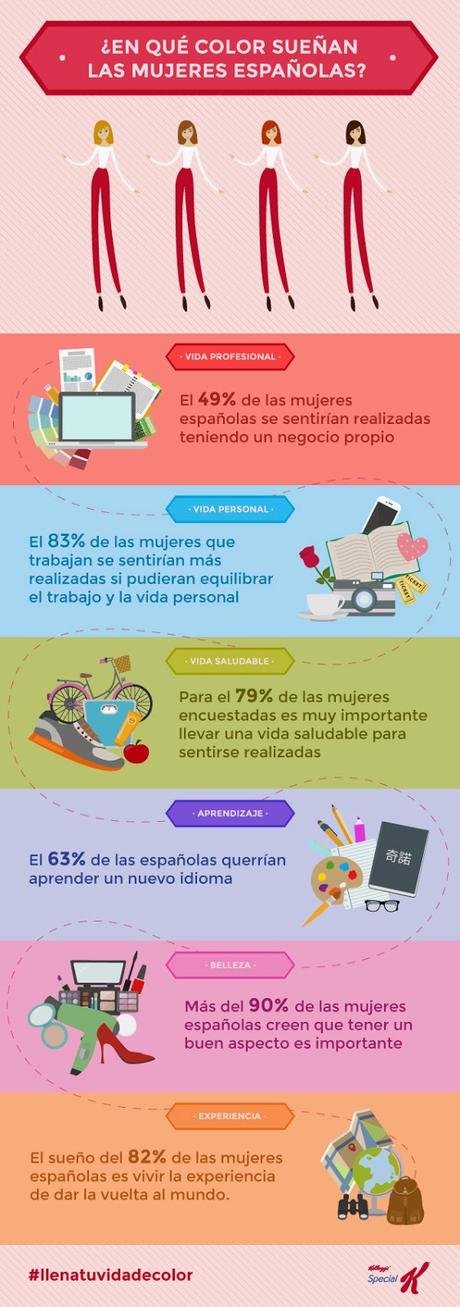 Las españolas sacan un notable en realización personal