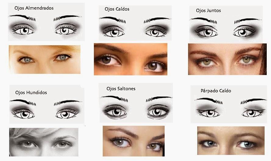 TIPOS DE OJOS, CORRECCIONES.