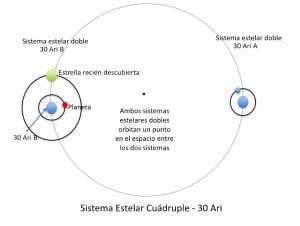 Sistemas 30 Ari A y B