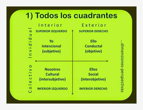 Cuatro cuadrantes Cuatro cuadrantes ken wilber