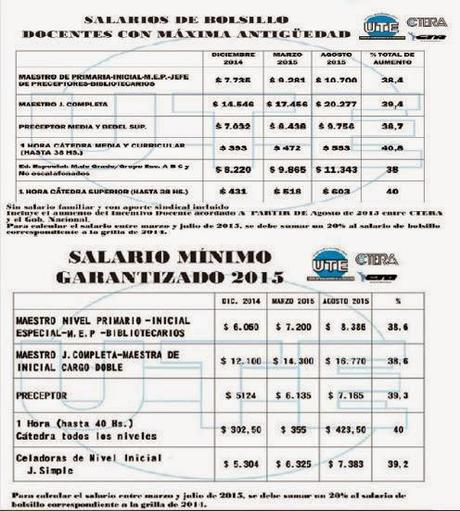 CABA: GRILLAS SALARIALES SINDICATO UTE AUMENTO 2015