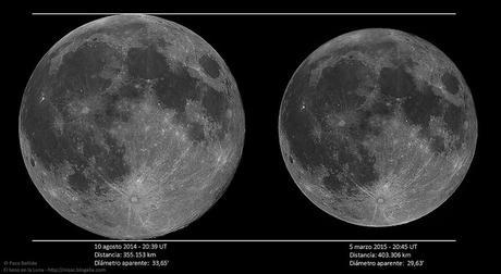 Zoco de Astronomía: Jugando con la Luna