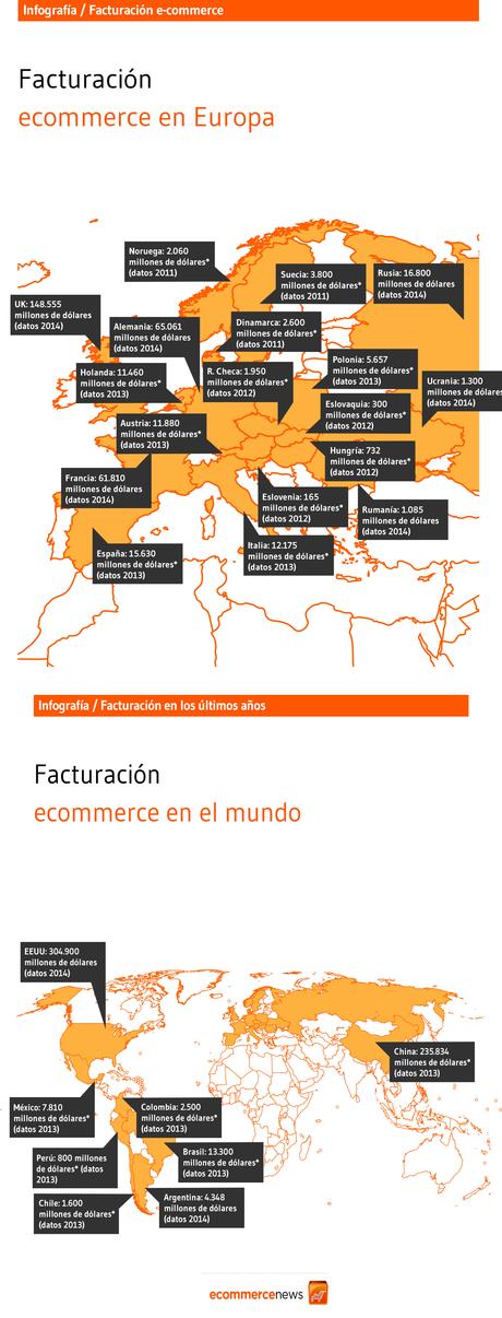 Infografia-Facturacion-eCommerce