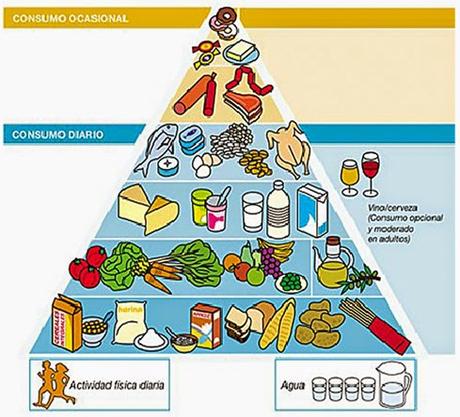 Finalizada la 4ª semana con “Moldea 5” en Clínica Londres y comenzando el equilibrio alimentario.